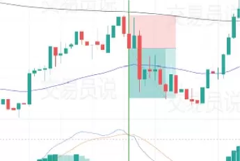 日内期货窍门(日内期货技巧)_https://qh.ynbygsw.com_国际期货_第1张