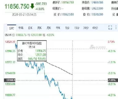 股指期货的收盘时间(股指期货的收盘时间是多少)_期货直播_第1张_青花期货直播间 股指期货的收盘时间(股指期货的收盘时间是多少)_https://qh.ynbygsw.com_期货直播_第1张