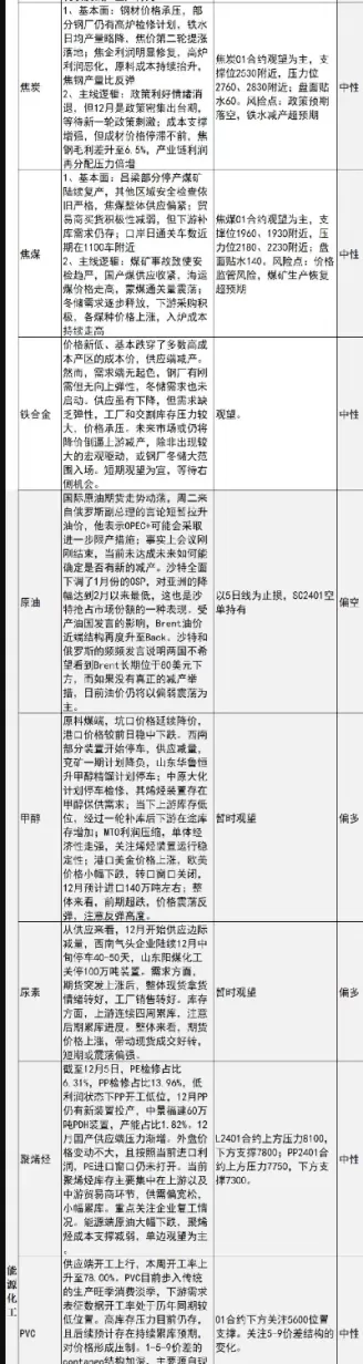6月30日期货市场早间交易策略(6月30日期货市场早间交易策略分析)_期货喊单_第1张_青花期货直播间 6月30日期货市场早间交易策略(6月30日期货市场早间交易策略分析)_https://qh.ynbygsw.com_期货喊单_第1张