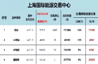 期货1手价格(期货1手价格排行榜最新)_期货喊单_第1张_青花期货直播间 期货1手价格(期货1手价格排行榜最新)_https://qh.ynbygsw.com_期货喊单_第1张