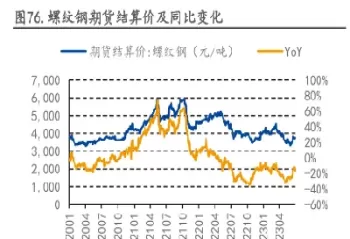 螺纹钢期货上涨空间受限(螺纹钢期货上涨空间受限的原因)_https://qh.ynbygsw.com_国际期货_第1张