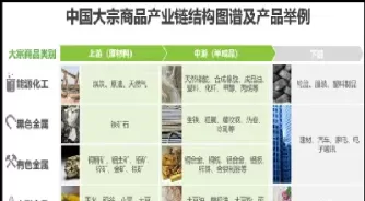 大宗商品期货如何买卖(大宗商品期货如何买卖交易)_期货交易_第1张_青花期货直播间 大宗商品期货如何买卖(大宗商品期货如何买卖交易)_https://qh.ynbygsw.com_期货交易_第1张