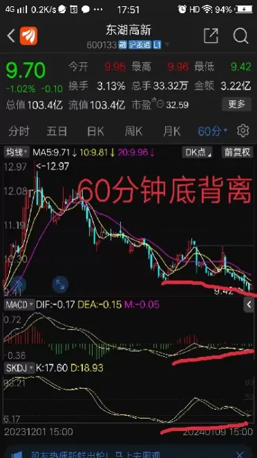用一分钟量价背离做期货(用一分钟量价背离做期货可以吗?)_国际期货_第1张_青花期货直播间 用一分钟量价背离做期货(用一分钟量价背离做期货可以吗?)_https://qh.ynbygsw.com_国际期货_第1张