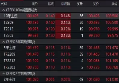 2年期国债期货连续合约(2年期国债期货连续合约怎么算)_期货交易_第1张_青花期货直播间 2年期国债期货连续合约(2年期国债期货连续合约怎么算)_https://qh.ynbygsw.com_期货交易_第1张