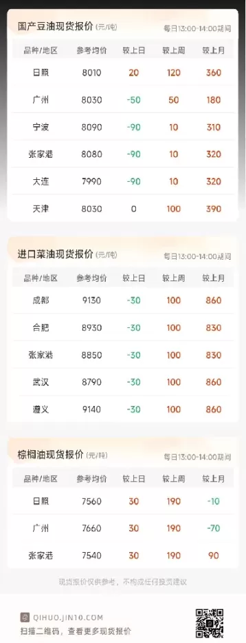 国外棕榈油期货代码(棕榈油的期货代码)_期货直播_第1张_青花期货直播间 国外棕榈油期货代码(棕榈油的期货代码)_https://qh.ynbygsw.com_期货直播_第1张