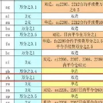 我买的是期货螺纹(我买的是期货螺纹怎么卖)_财金知识_第1张_青花期货直播间 我买的是期货螺纹(我买的是期货螺纹怎么卖)_https://qh.ynbygsw.com_财金知识_第1张