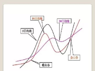 期货移动平均线粘合图(期货分时图移动平均线哪个好)_期货喊单_第1张_青花期货直播间 期货移动平均线粘合图(期货分时图移动平均线哪个好)_https://qh.ynbygsw.com_期货喊单_第1张