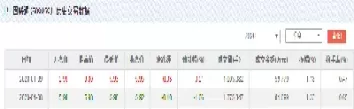期货收盘价看数据(期货收盘价看数据怎么看)_期货交易_第1张_青花期货直播间 期货收盘价看数据(期货收盘价看数据怎么看)_https://qh.ynbygsw.com_期货交易_第1张