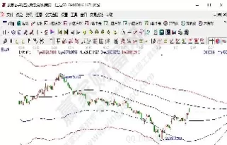 股市期货哪些意思(股市的期货是什么意思)_期货喊单_第1张_青花期货直播间 股市期货哪些意思(股市的期货是什么意思)_https://qh.ynbygsw.com_期货喊单_第1张