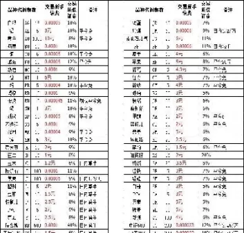 期货账户开好不注入不交易(期货账户开通后多久可以交易)_财金知识_第1张_青花期货直播间 期货账户开好不注入不交易(期货账户开通后多久可以交易)_https://qh.ynbygsw.com_财金知识_第1张