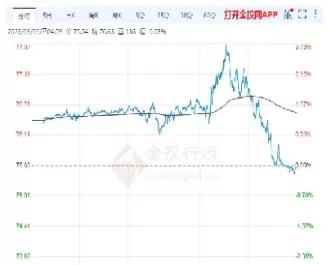 石油期货原油走势图(石油期货原油走势图最新)_财金百科_第1张_青花期货直播间 石油期货原油走势图(石油期货原油走势图最新)_https://qh.ynbygsw.com_财金百科_第1张