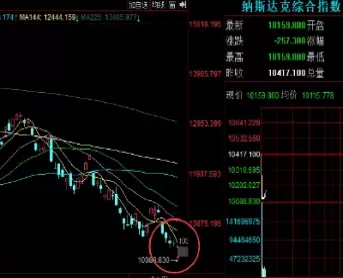 美股期货指数有哪些(美股期货指数有哪些基金)_期货直播_第1张_青花期货直播间 美股期货指数有哪些(美股期货指数有哪些基金)_https://qh.ynbygsw.com_期货直播_第1张