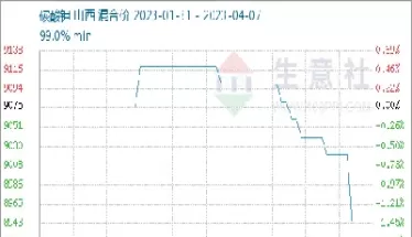 碳酸钾期货行情(碳酸钾期货行情走势)_期货交易_第1张_青花期货直播间 碳酸钾期货行情(碳酸钾期货行情走势)_https://qh.ynbygsw.com_期货交易_第1张