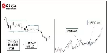 期货震荡交易公式(期货震荡交易公式是什么)_国际期货_第1张_青花期货直播间 期货震荡交易公式(期货震荡交易公式是什么)_https://qh.ynbygsw.com_国际期货_第1张