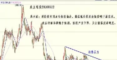 豆油主力期货走势(豆油主力期货走势图)_期货直播_第1张_青花期货直播间 豆油主力期货走势(豆油主力期货走势图)_https://qh.ynbygsw.com_期货直播_第1张