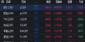 pp期货近期何以连续上涨(pp期货近期何以连续上涨呢)_期货直播_第1张_青花期货直播间 pp期货近期何以连续上涨(pp期货近期何以连续上涨呢)_https://qh.ynbygsw.com_期货直播_第1张