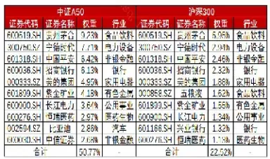 美股a50期货指数实盘(美股a50期货指数实时行情)_财金百科_第1张_青花期货直播间 美股a50期货指数实盘(美股a50期货指数实时行情)_https://qh.ynbygsw.com_财金百科_第1张