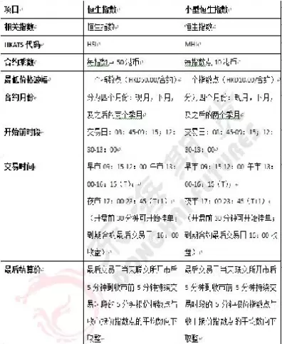 恒指期货交割时间02合约(恒指期货交割日是几号)_期货交易_第1张_青花期货直播间 恒指期货交割时间02合约(恒指期货交割日是几号)_https://qh.ynbygsw.com_期货交易_第1张