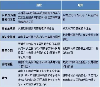 期货市场与股票市场的联系(期货市场与股票市场的联系与区别)_期货喊单_第1张_青花期货直播间 期货市场与股票市场的联系(期货市场与股票市场的联系与区别)_https://qh.ynbygsw.com_期货喊单_第1张