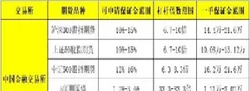 商品期货杠杆计算(商品期货杠杆计算公式)_期货直播_第1张_青花期货直播间 商品期货杠杆计算(商品期货杠杆计算公式)_https://qh.ynbygsw.com_期货直播_第1张