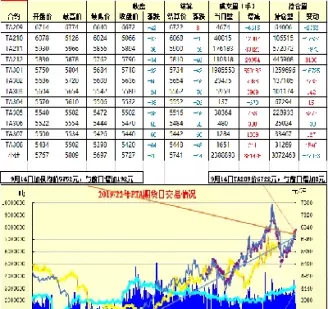 期货 行情 查询(期货行情查询)_https://qh.ynbygsw.com_国际期货_第1张