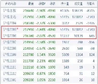 六月期货合约是什么意思(六月期货合约是什么意思啊)_https://qh.ynbygsw.com_期货直播_第1张
