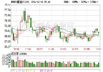 原油宝期货走势图(原油宝期货走势图最新)_期货交易_第1张_青花期货直播间 原油宝期货走势图(原油宝期货走势图最新)_https://qh.ynbygsw.com_期货交易_第1张