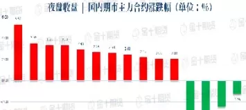 8月15日期货指引(8月15日期货指引是什么)_国际期货_第1张_青花期货直播间 8月15日期货指引(8月15日期货指引是什么)_https://qh.ynbygsw.com_国际期货_第1张