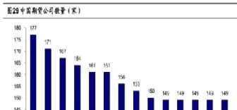 国内期货投资者人数(国内期货投资者人数统计)_https://qh.ynbygsw.com_期货交易_第1张
