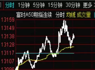 股票期货直播预测(国内股指期货直播间)_期货交易_第1张_青花期货直播间 股票期货直播预测(国内股指期货直播间)_https://qh.ynbygsw.com_期货交易_第1张