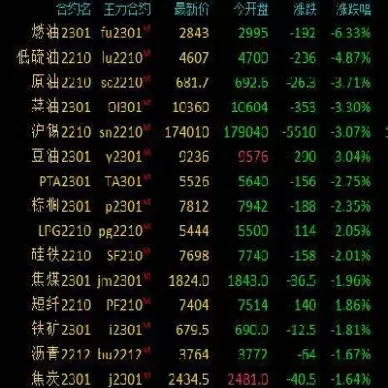 8月12日油脂期货早盘收盘行情(8月12日油脂期货早盘收盘行情走势)_期货交易_第1张_青花期货直播间 8月12日油脂期货早盘收盘行情(8月12日油脂期货早盘收盘行情走势)_https://qh.ynbygsw.com_期货交易_第1张