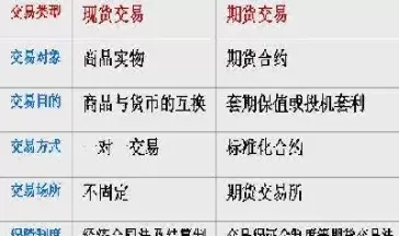 什么期货期权(什么期货期权品种允许外国合格投资者交易)_期货交易_第1张_青花期货直播间 什么期货期权(什么期货期权品种允许外国合格投资者交易)_https://qh.ynbygsw.com_期货交易_第1张