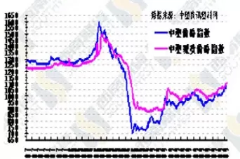 国际橡塑期货行情(国际橡塑期货行情走势)_期货直播_第1张_青花期货直播间 国际橡塑期货行情(国际橡塑期货行情走势)_https://qh.ynbygsw.com_期货直播_第1张