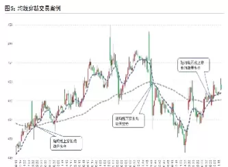 期货信号衰减分几种(期货信号衰减分几种类型)_期货交易_第1张_青花期货直播间 期货信号衰减分几种(期货信号衰减分几种类型)_https://qh.ynbygsw.com_期货交易_第1张