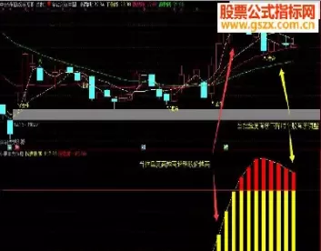 商品期货主力控盘线公式(期货主力吸筹指标公式)_期货交易_第1张_青花期货直播间 商品期货主力控盘线公式(期货主力吸筹指标公式)_https://qh.ynbygsw.com_期货交易_第1张