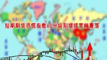 短期期货技巧(短期期货技巧有哪些)_国际期货_第1张_青花期货直播间 短期期货技巧(短期期货技巧有哪些)_https://qh.ynbygsw.com_国际期货_第1张