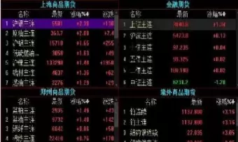 期货停牌是什么意思(期货停牌是什么意思啊)_期货交易_第1张_青花期货直播间 期货停牌是什么意思(期货停牌是什么意思啊)_https://qh.ynbygsw.com_期货交易_第1张