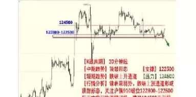 期货价格平均值怎么算(期货价格平均值怎么算的)_期货直播_第1张_青花期货直播间 期货价格平均值怎么算(期货价格平均值怎么算的)_https://qh.ynbygsw.com_期货直播_第1张