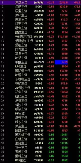 夜盘期货代码(期货夜盘实时行情)_期货直播_第1张_青花期货直播间 夜盘期货代码(期货夜盘实时行情)_https://qh.ynbygsw.com_期货直播_第1张