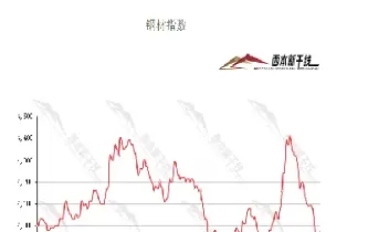钢铁的期货指数(钢铁的期货指数代号是什么)_期货交易_第1张_青花期货直播间 钢铁的期货指数(钢铁的期货指数代号是什么)_https://qh.ynbygsw.com_期货交易_第1张