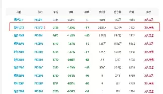 期货行情短纤(期货短纤今日行情)_期货交易_第1张_青花期货直播间 期货行情短纤(期货短纤今日行情)_https://qh.ynbygsw.com_期货交易_第1张