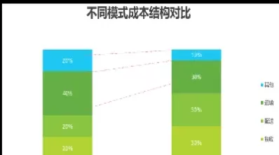 农产品期货供应链金融(农产品期货供应链金融分析)_国际期货_第1张_青花期货直播间 农产品期货供应链金融(农产品期货供应链金融分析)_https://qh.ynbygsw.com_国际期货_第1张