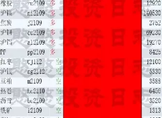 铁矿期货交易品种(铁矿期货交易品种有哪些)_国际期货_第1张_青花期货直播间 铁矿期货交易品种(铁矿期货交易品种有哪些)_https://qh.ynbygsw.com_国际期货_第1张