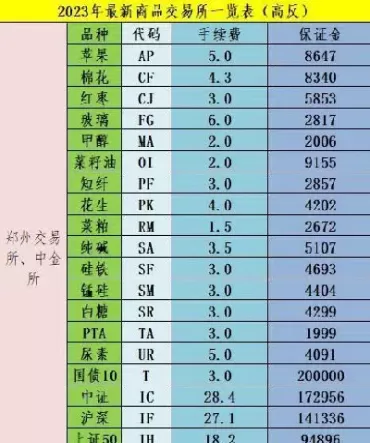 期货手续费1(期货手续费)_https://qh.ynbygsw.com_期货直播_第1张