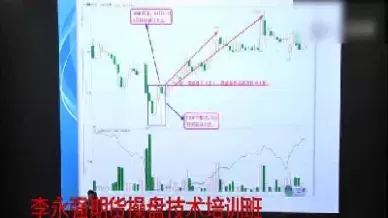 期货日内进场的要素(期货日内进场的要素有哪些)_国际期货_第1张_青花期货直播间 期货日内进场的要素(期货日内进场的要素有哪些)_https://qh.ynbygsw.com_国际期货_第1张