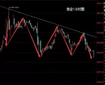 期货早盘下探(期货早盘下探什么意思)_财金知识_第1张_青花期货直播间 期货早盘下探(期货早盘下探什么意思)_https://qh.ynbygsw.com_财金知识_第1张