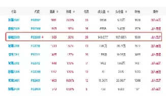 玻璃期货单日开平仓(玻璃期货单日开平仓怎么算)_期货交易_第1张_青花期货直播间 玻璃期货单日开平仓(玻璃期货单日开平仓怎么算)_https://qh.ynbygsw.com_期货交易_第1张