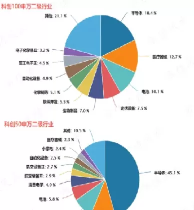 科创期货基金稳吗(科创板期货交易)_期货直播_第1张_青花期货直播间 科创期货基金稳吗(科创板期货交易)_https://qh.ynbygsw.com_期货直播_第1张
