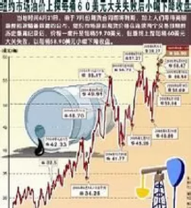 石油期货延期费(石油期货延期费怎么算)_期货交易_第1张_青花期货直播间 石油期货延期费(石油期货延期费怎么算)_https://qh.ynbygsw.com_期货交易_第1张