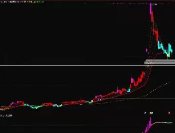 金牛期货指标公式(金牛期货指标公式是什么)_https://qh.ynbygsw.com_国际期货_第1张